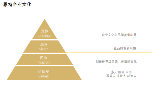 恩特品牌营销