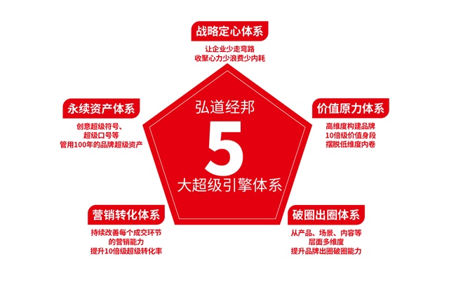 弘道经邦品牌策划