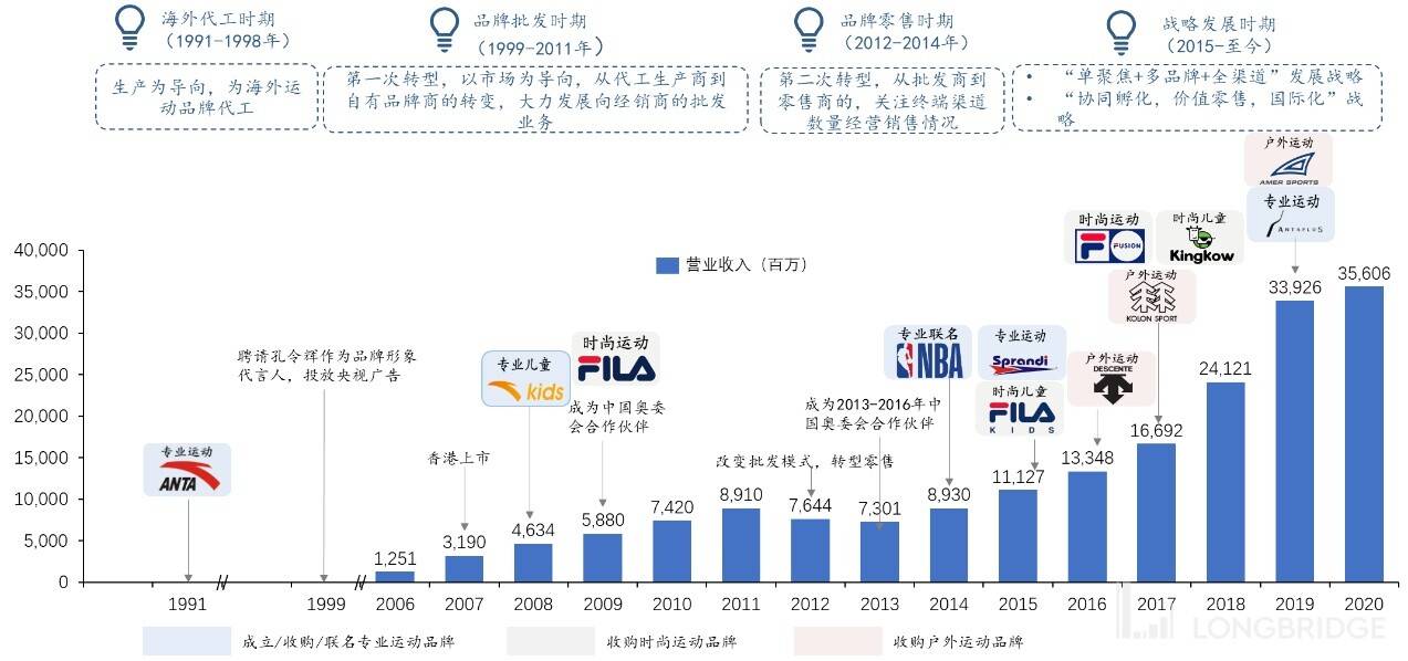 逆袭市场，安踏品牌策划引爆潮流！