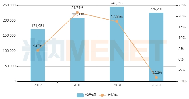 999感冒灵颗粒营销策略分析