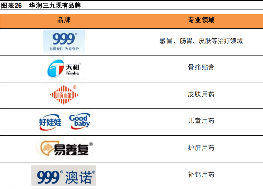 999感冒灵颗粒营销策略分析