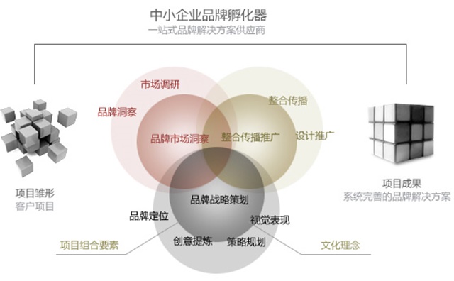 杭州九旗品牌策划