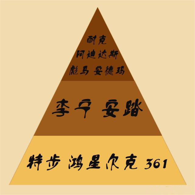 耐克的“金字塔形”形象推广战略