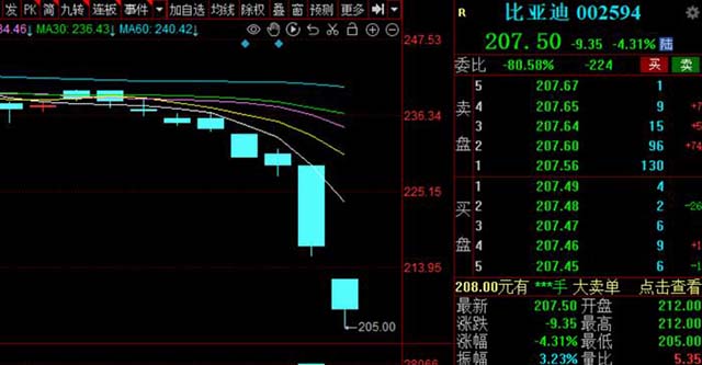 品牌营销策略杀疯了！比亚迪多款车型再度降价，怎么敢？