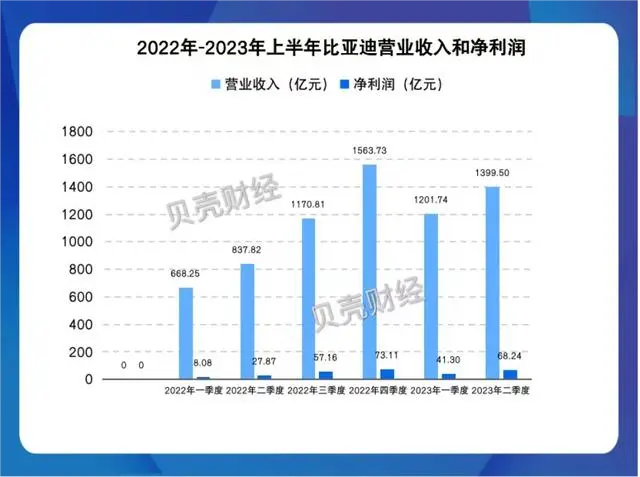 品牌营销策略杀疯了！比亚迪多款车型再度降价，怎么敢？