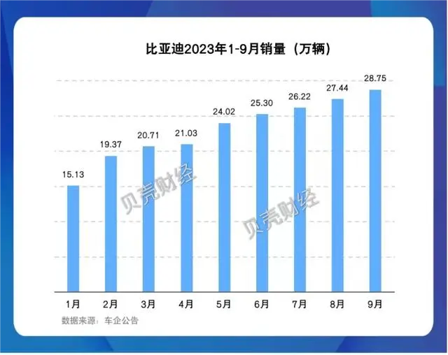 品牌营销策略杀疯了！比亚迪多款车型再度降价，怎么敢？