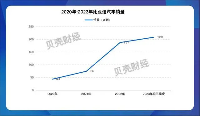 品牌营销策略杀疯了！比亚迪多款车型再度降价，怎么敢？