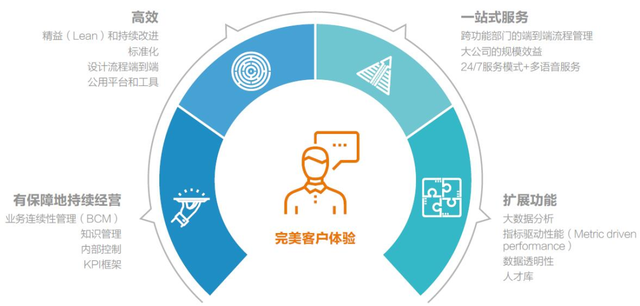 ABB集团品牌策划案例分析