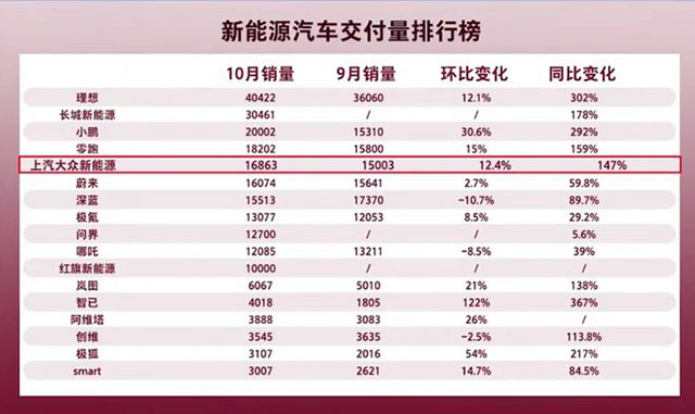 上海大众汽车品牌营销