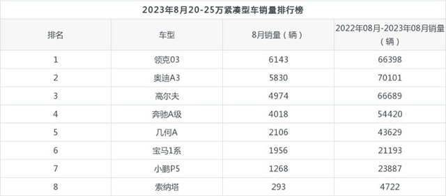 史上最强营销策略！“沃尔沃”SUV，从13.86万降至9.86万，要啥比亚迪？