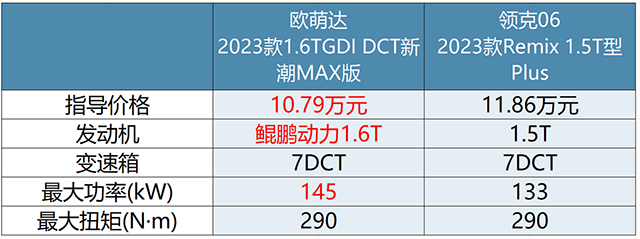 史上最强营销策略！“沃尔沃”SUV，从13.86万降至9.86万，要啥比亚迪？