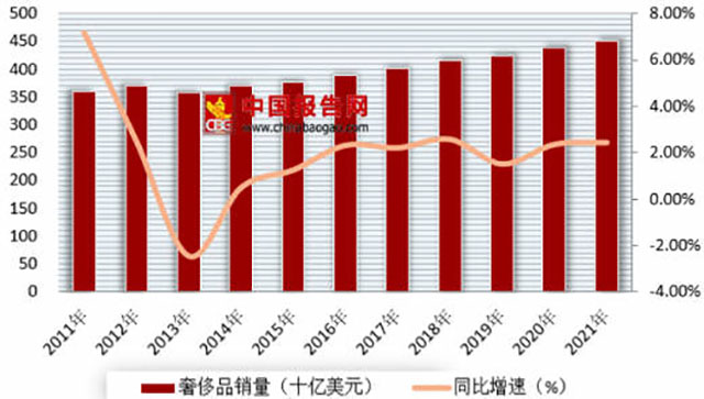 普拉达品牌策划分析