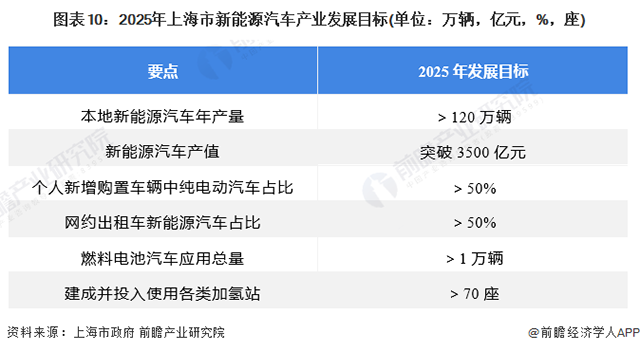 上海新能源汽车品牌策划