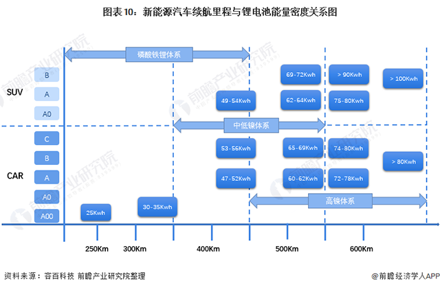 上海新能源汽车品牌策划