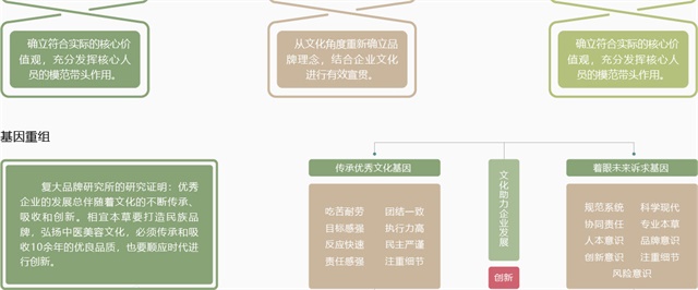 相宜本草品牌策划