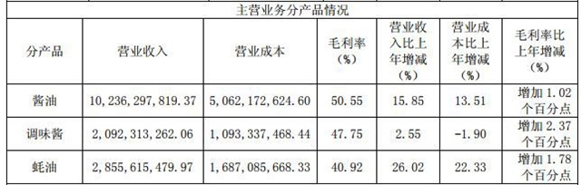 海天酱油品牌策划