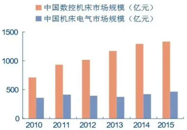 数控机床在上海怎么做品牌策划