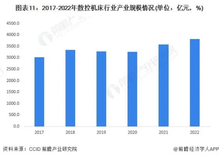 精密机械设备行业营销策划