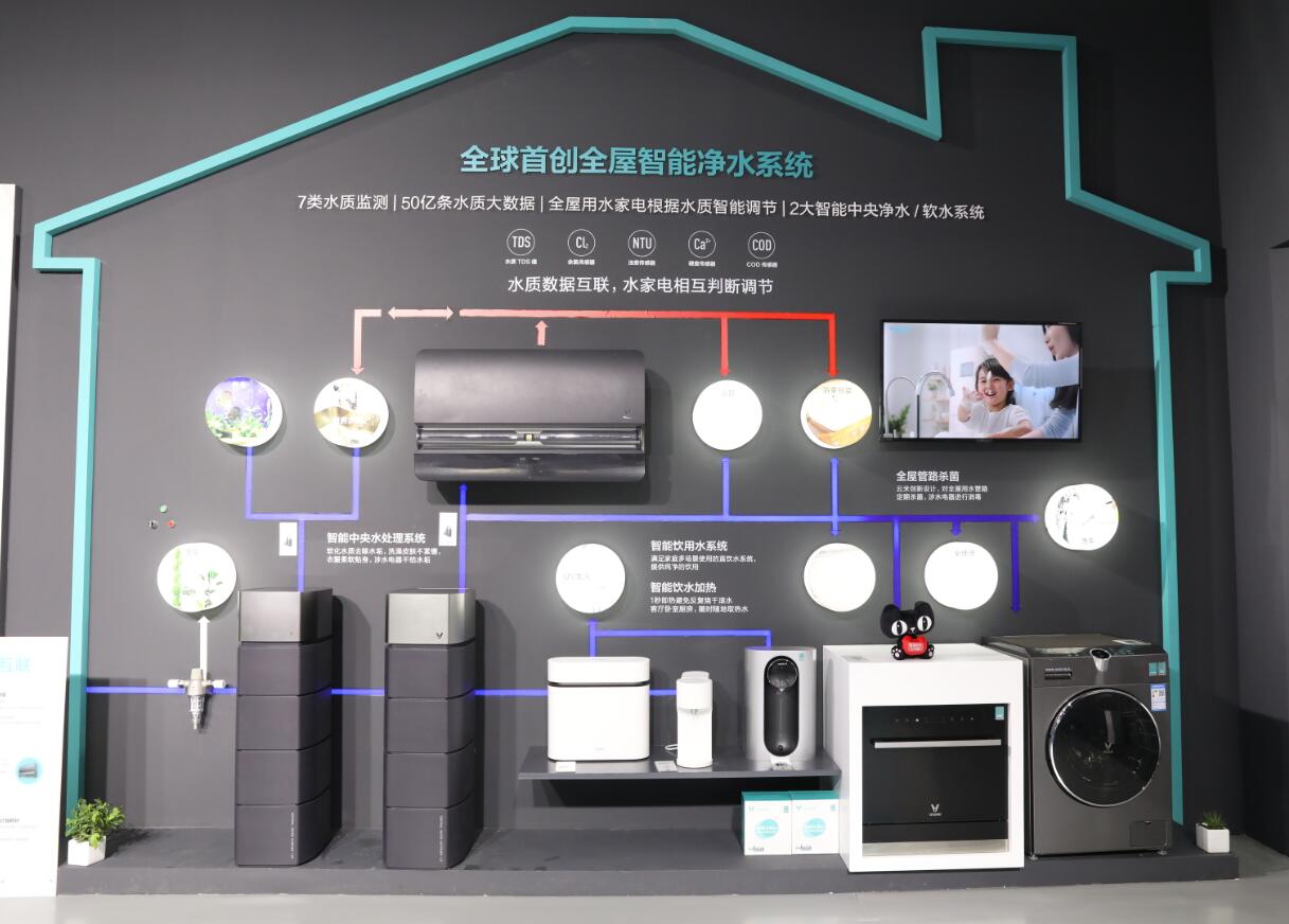 上海智能家电品牌策划分析