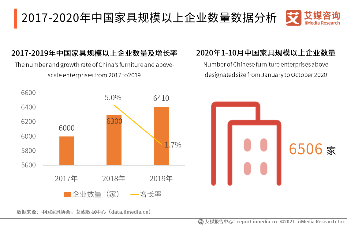 家居品牌应该怎么做营销策划工作？