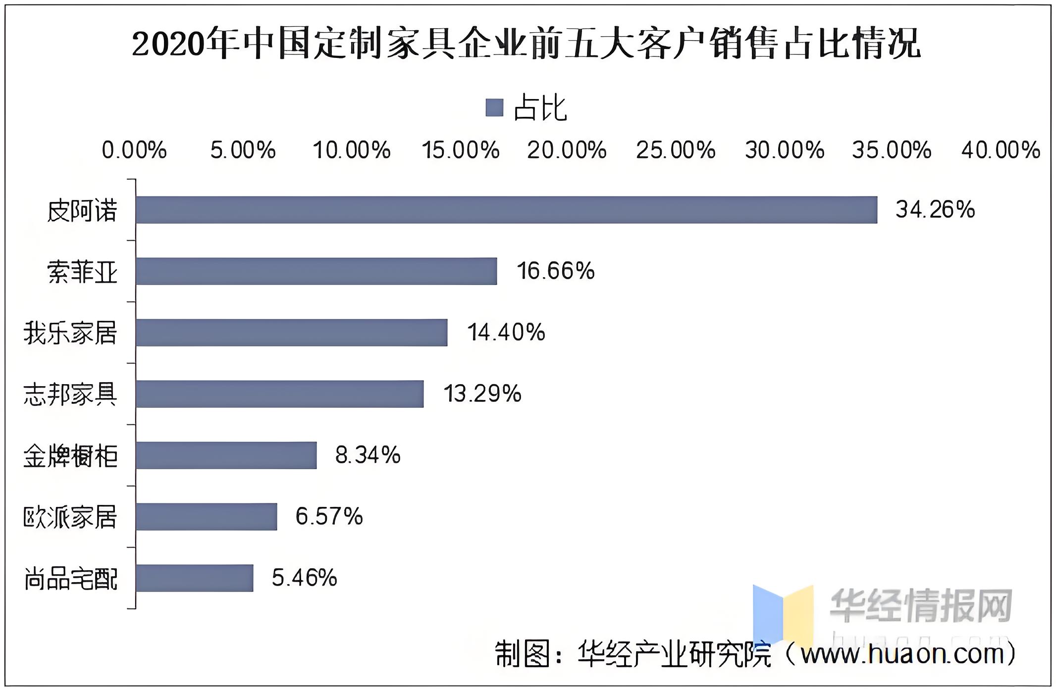 家居品牌应该怎么做营销策划工作？