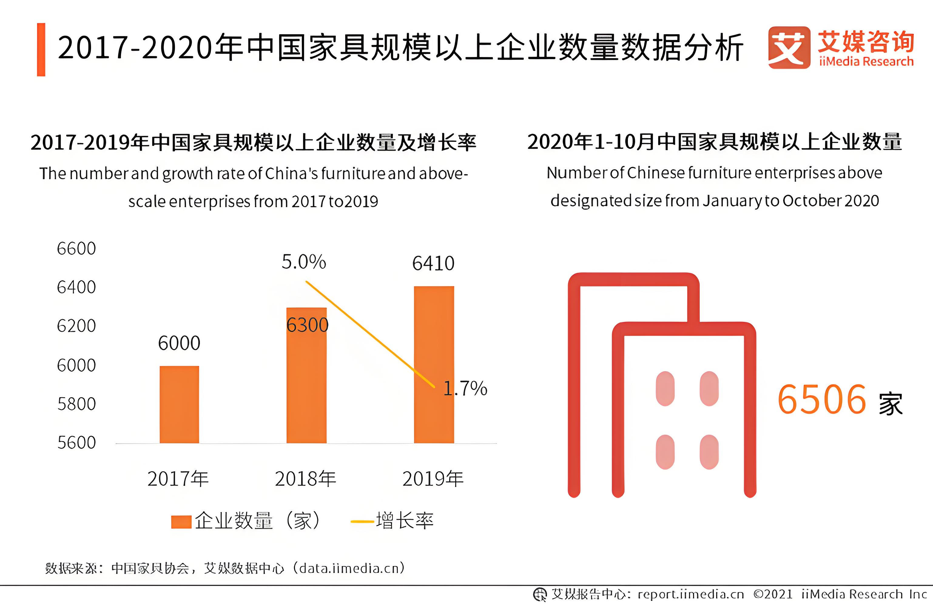 家具如何做品牌策划方案