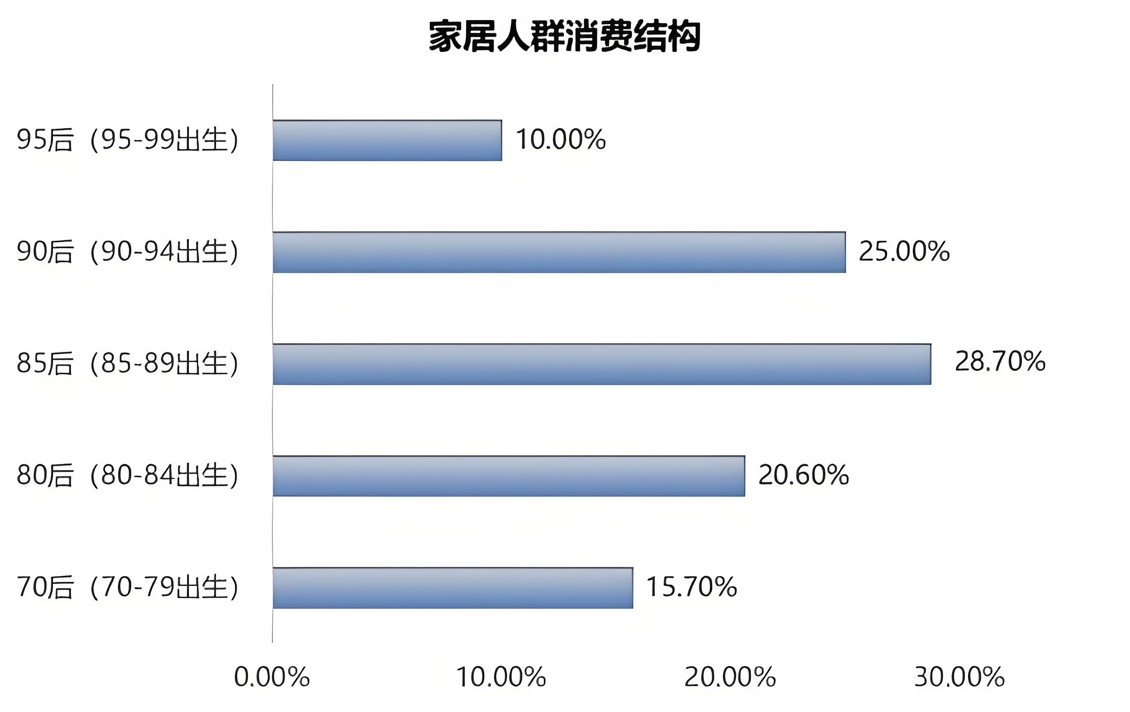 家具如何做品牌策划方案