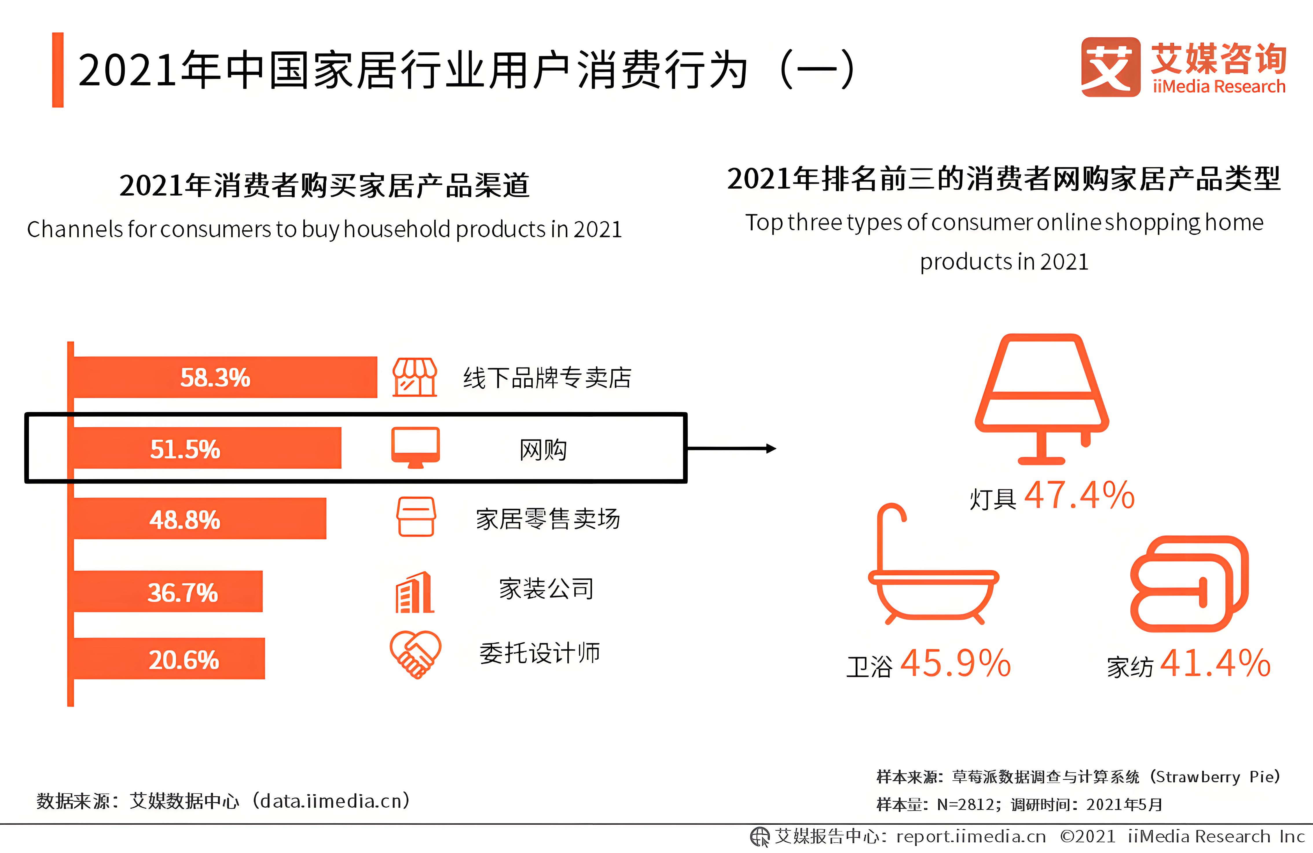 家具如何做品牌策划方案