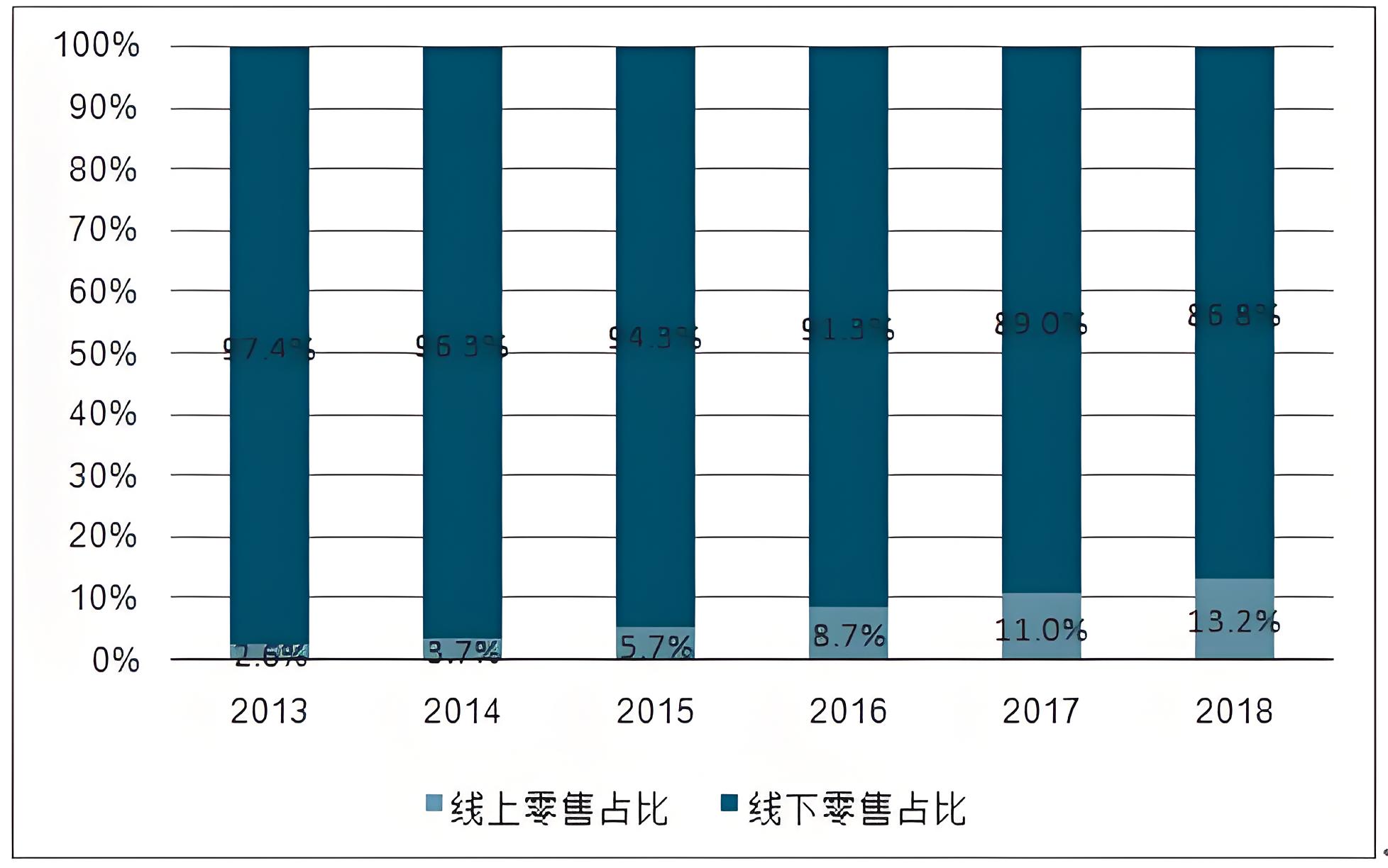 零食品牌怎么做营销策划活动