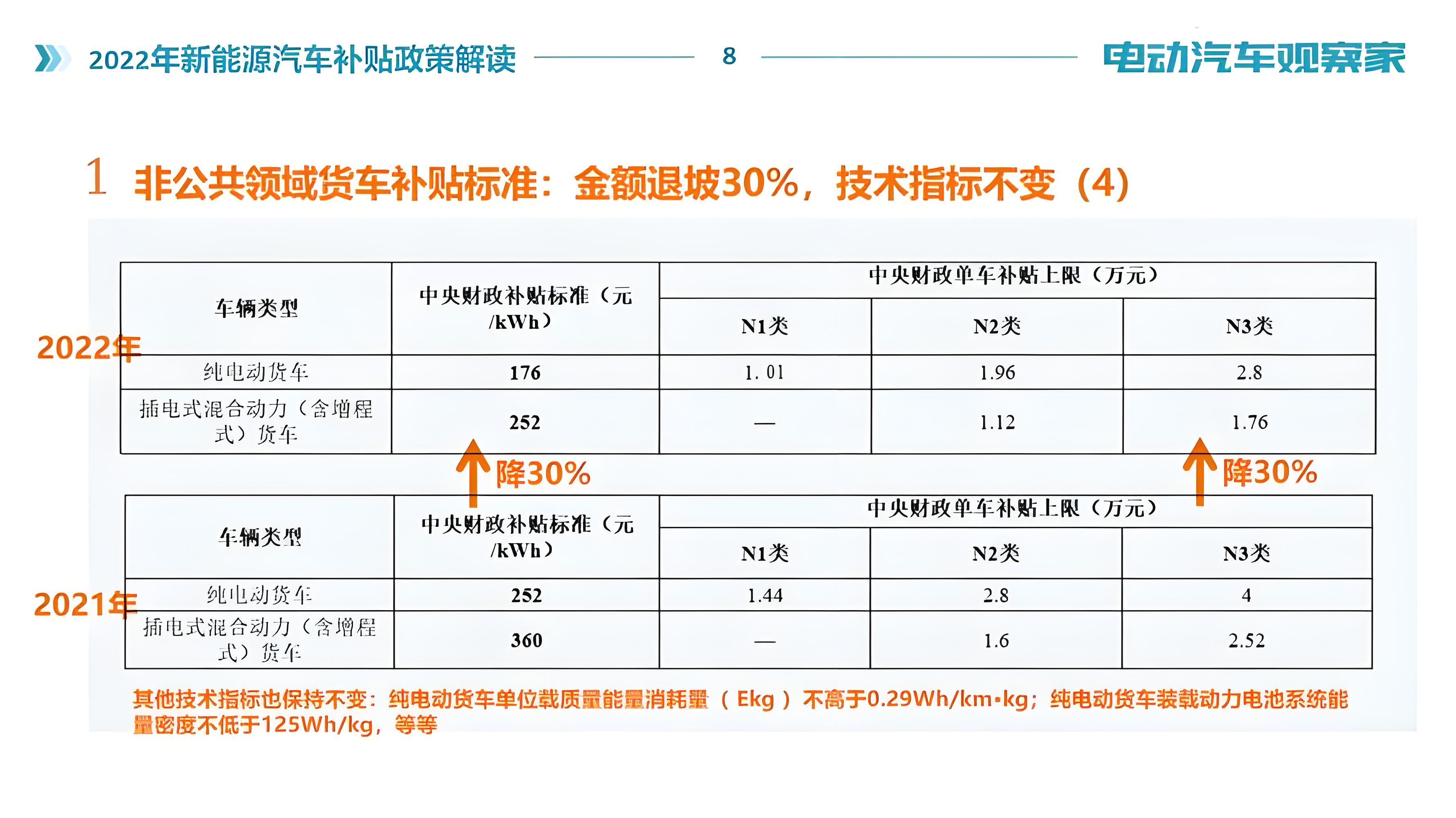 特斯拉中国降价，背后有何营销战略目的？