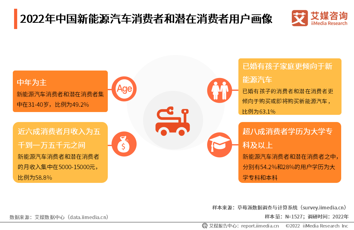 特斯拉中国降价，背后有何营销战略目的？