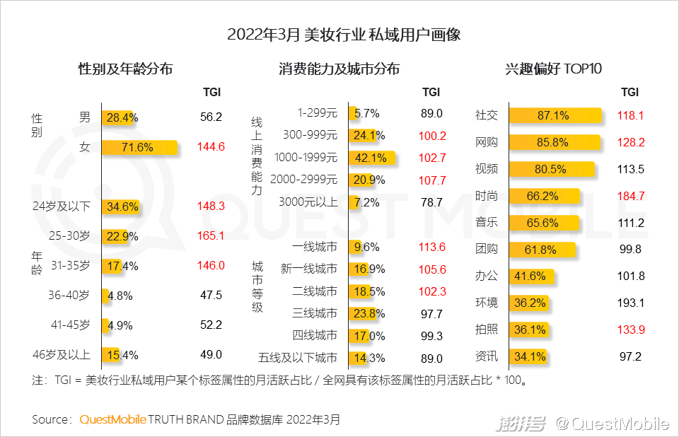 美妆品牌营销策划方案