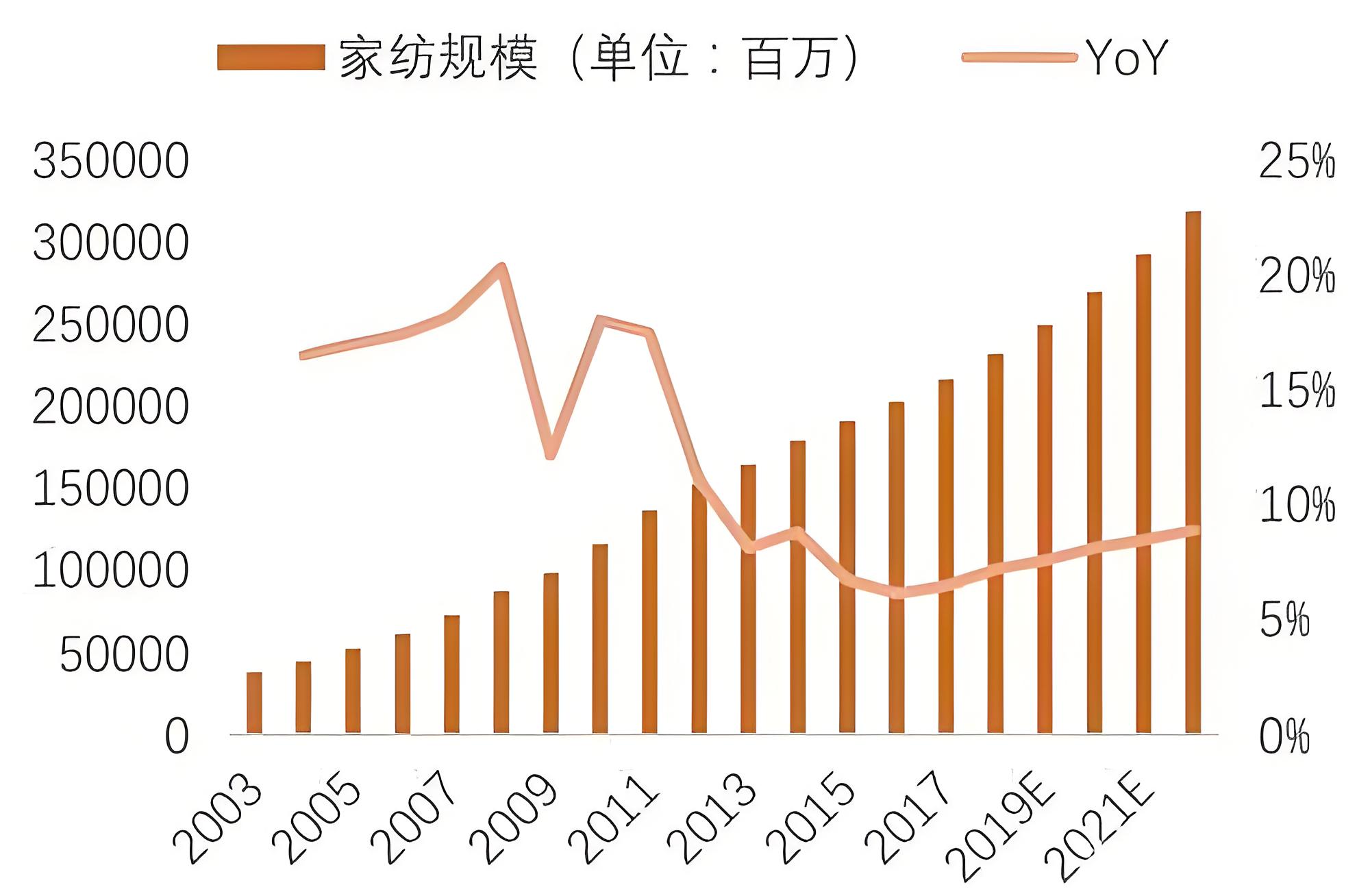 家纺品牌营销策划