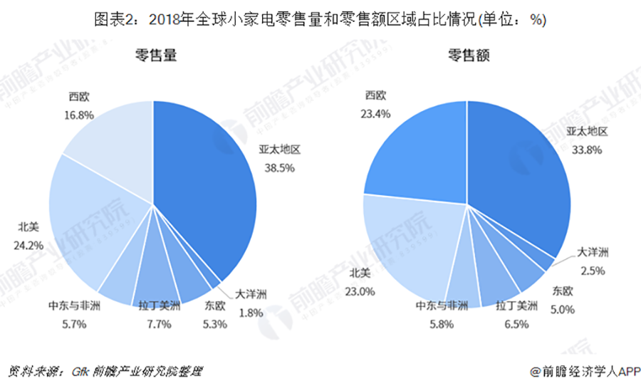 小家电怎么做品牌策划工作