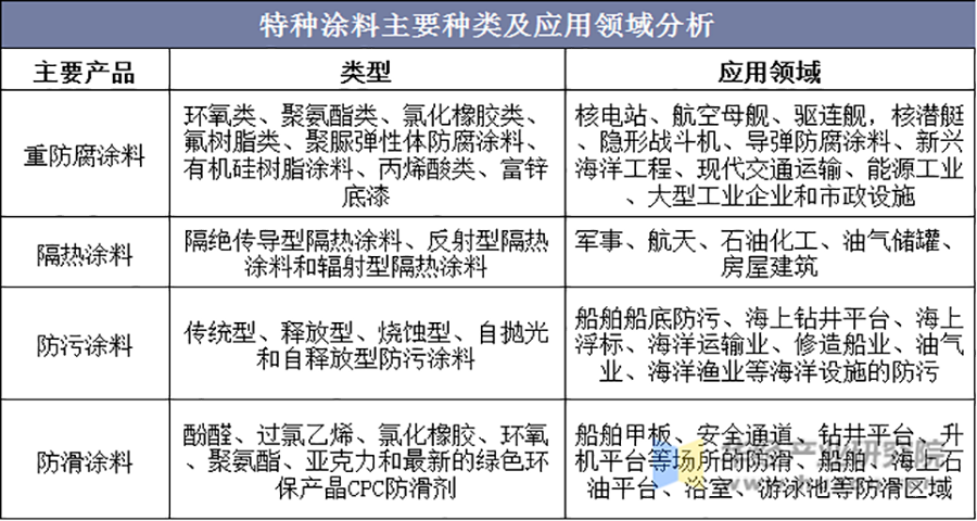 怎么做涂料品牌的营销策划工作