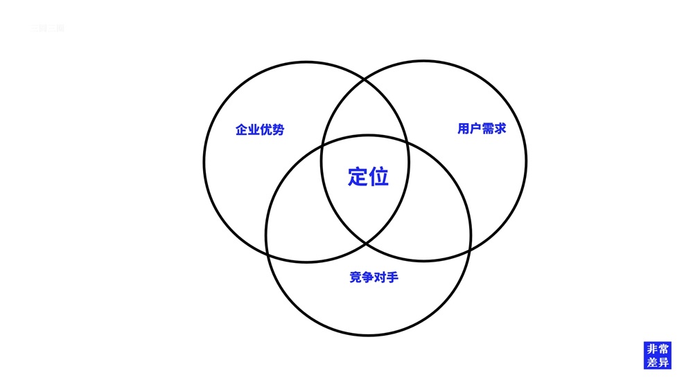 非凡参谋如何帮助品牌策划公司找到客户