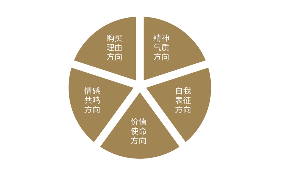 品牌策划公司的价值是什么？