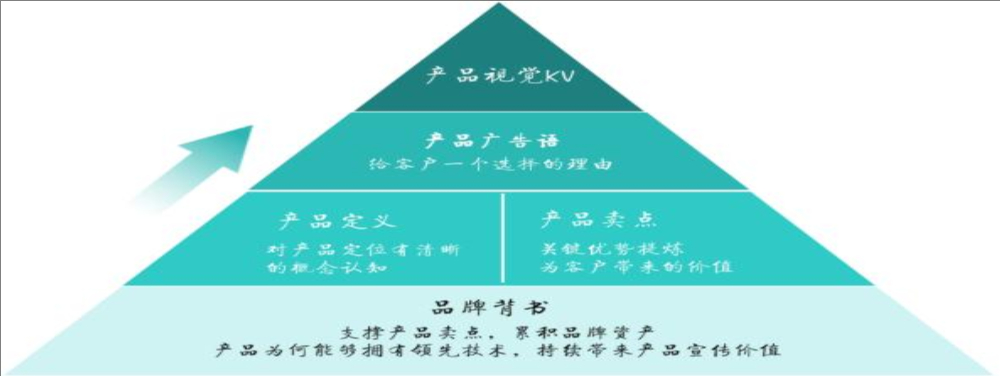 祥生智能超声品牌策划