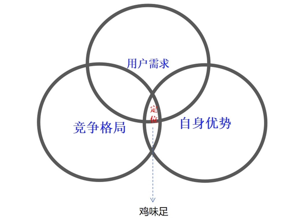 肉禽食品品牌营销策划