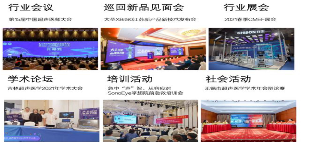 祥生智能超声品牌策划