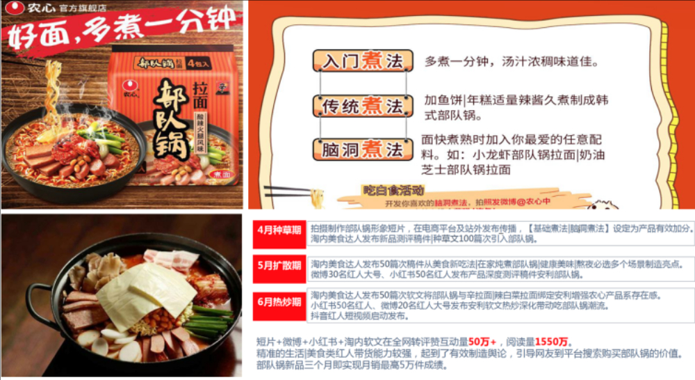 食品品牌策划,辛拉面品牌策划案例,食品品牌策划