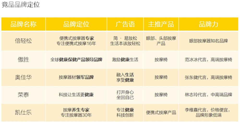 非兔按摩器营销策划