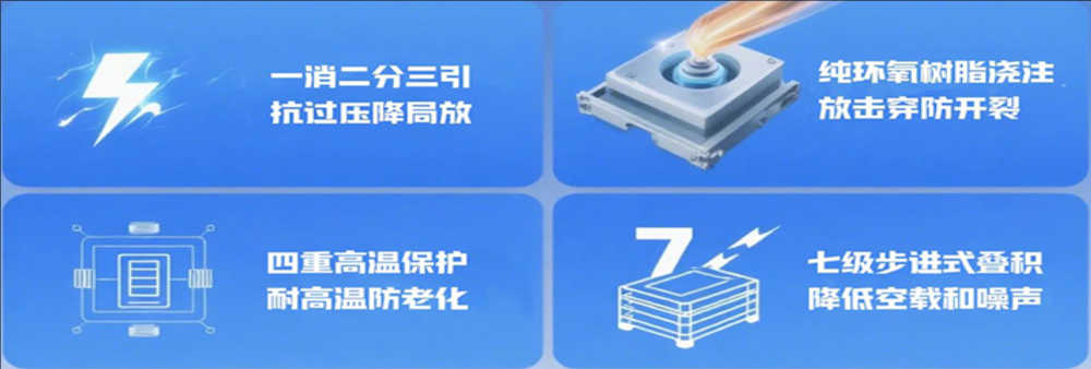 SGB变压器装备制造品牌策划