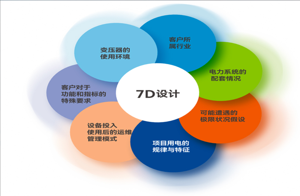 SGB变压器装备制造品牌策划