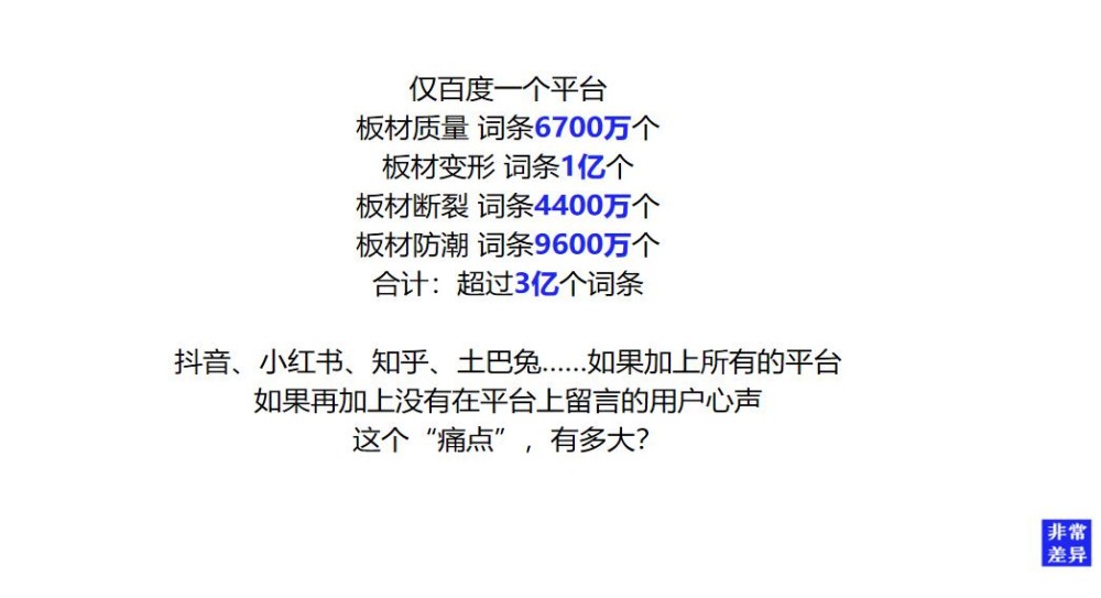 板材品牌营销策划