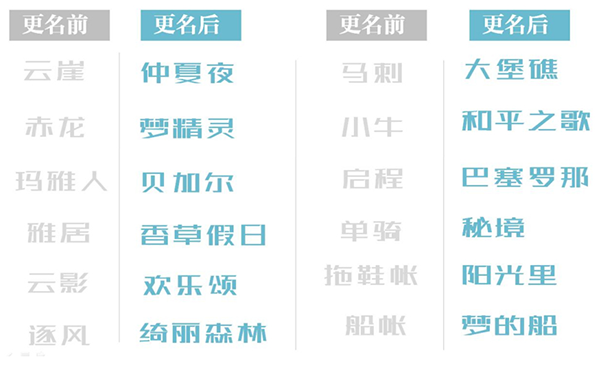 棕榈滩户外帐篷品牌营销策划案例