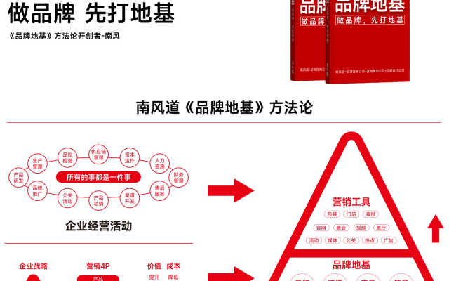 南风道品牌策划公司
