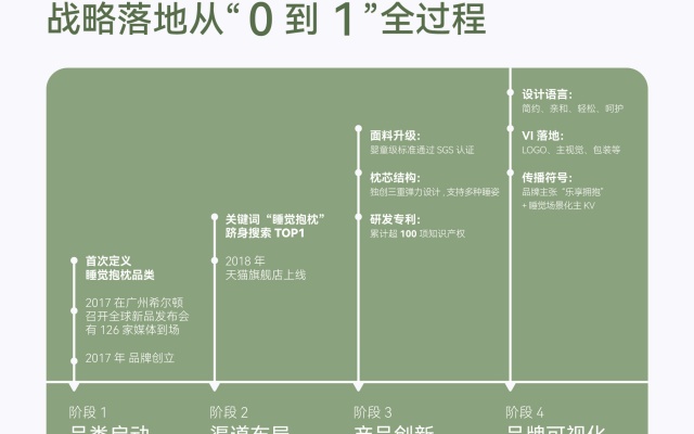 乐瓜抱枕品牌全案策划设计