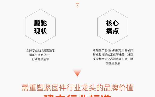 鹏驰五金紧固件品牌全案策划设计