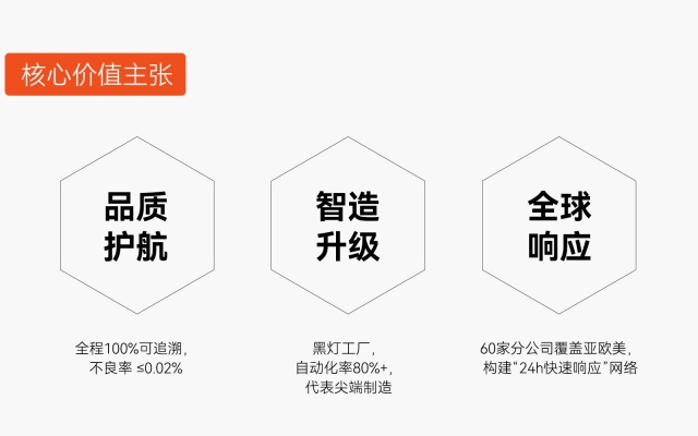 鹏驰五金紧固件品牌全案策划设计